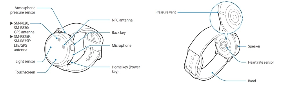 Galaxy Watch Active2 Sensors